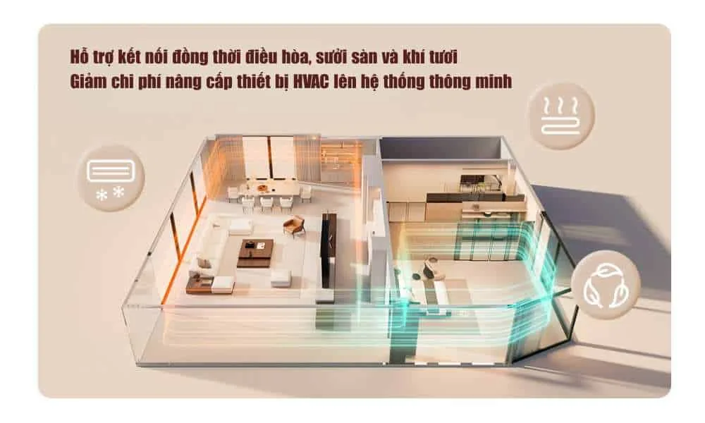 Màn hình điều khiển điều hòa Aqara Thermostat W400 WT-A01D (VRF) 6