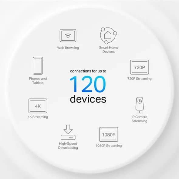 Bộ phát Wifi TP-Link Deco X10 – 1 Pack 5