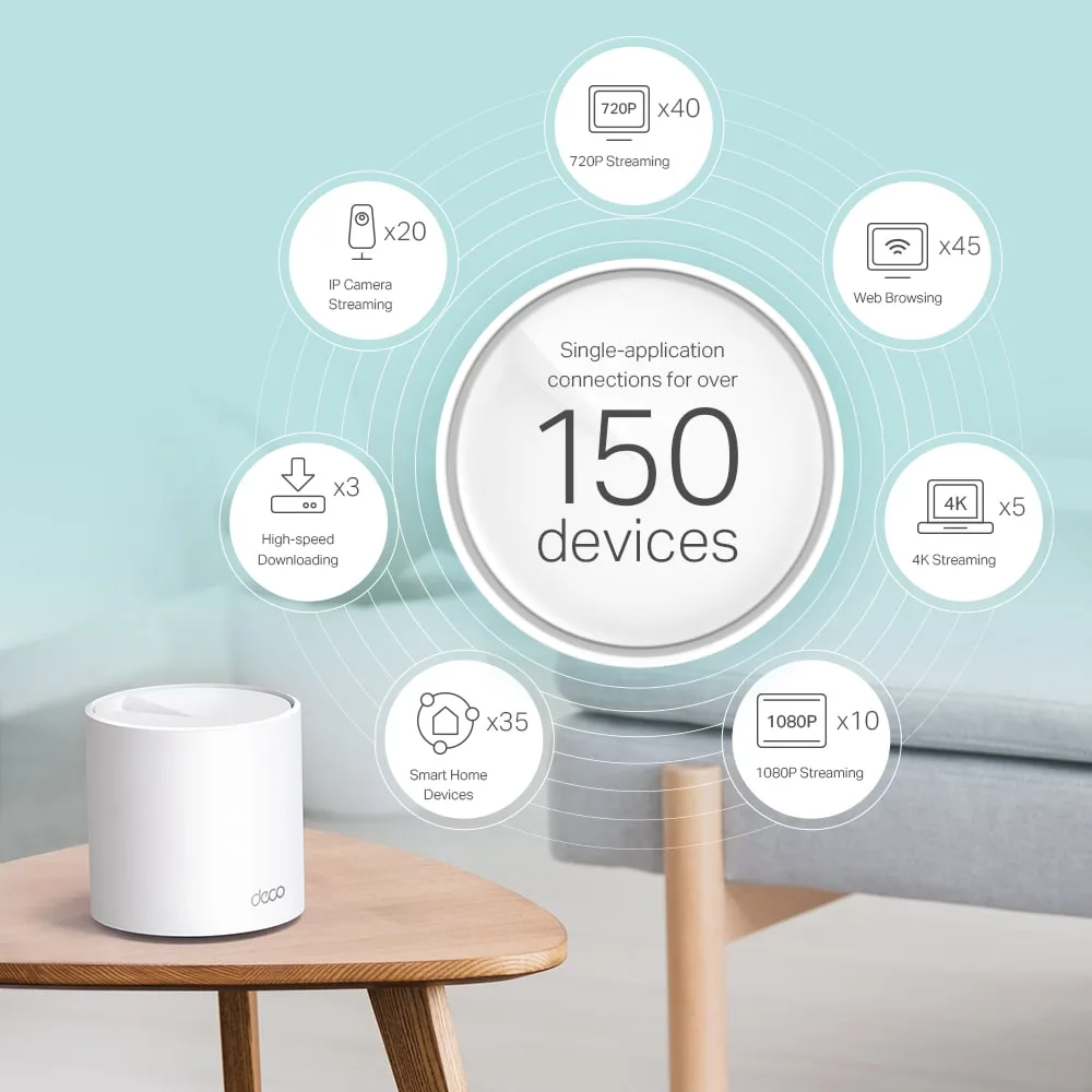 Bộ phát Wifi TP-Link Deco X60 – 1 Pack 3