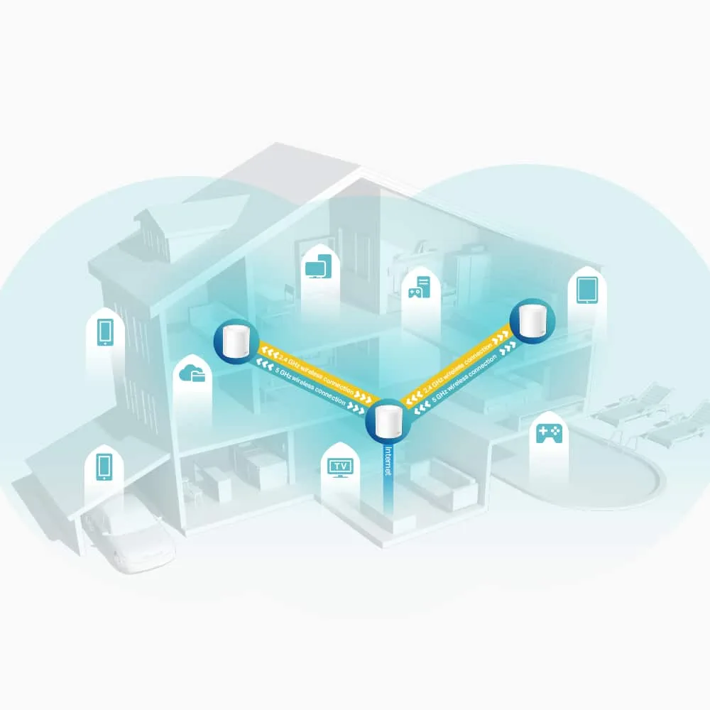 Bộ phát Wifi TP-Link Deco X60 – 3 Pack 4