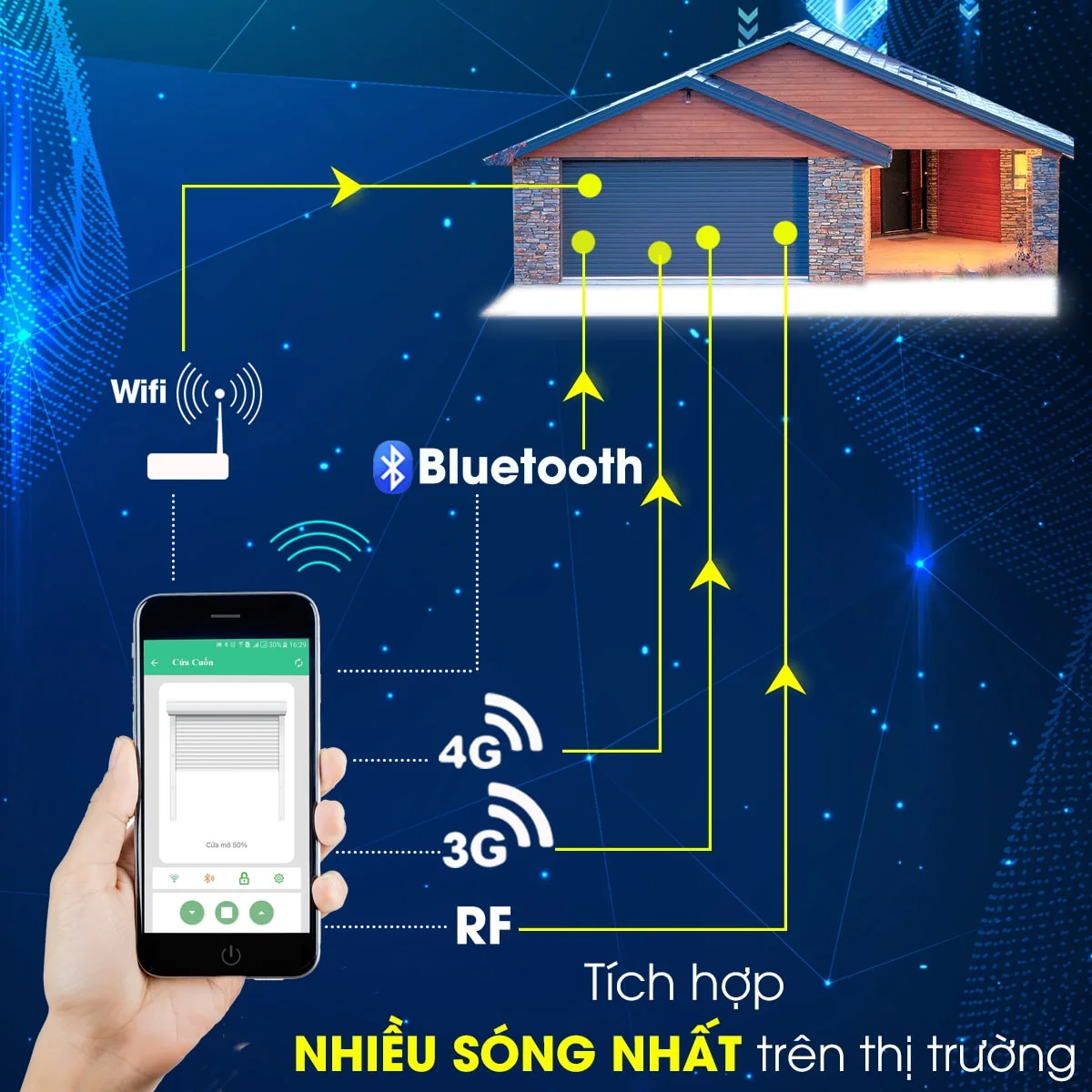 Công tắc cửa cuốn Wifi Hunonic Door 5