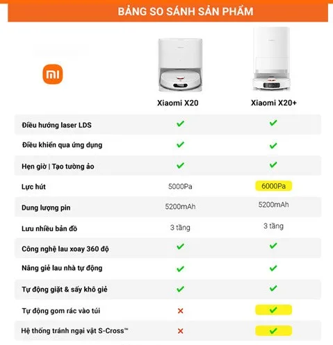Robot hút bụi lau nhà Xiaomi Vacuum X20 Plus 2