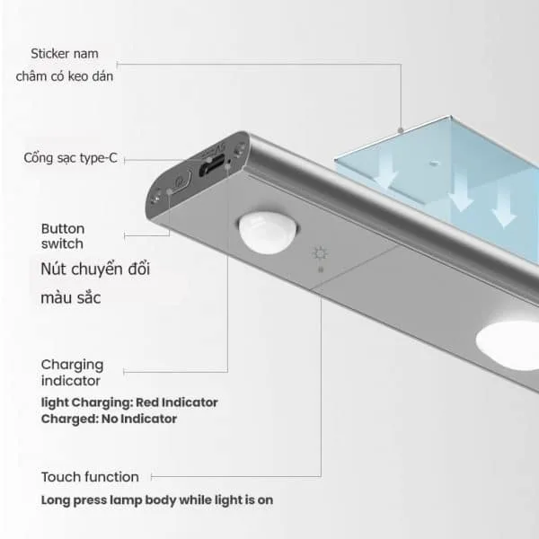 Đèn LED thanh cảm biến Yeelight Motion Sensor Mate Light 8
